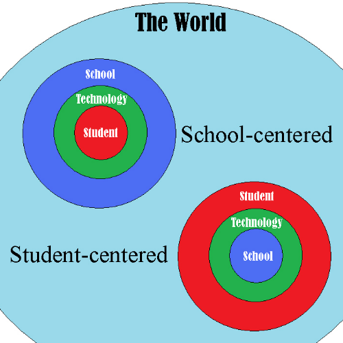 New Education Model (School is a place where you grow, not a pressure cooker….)